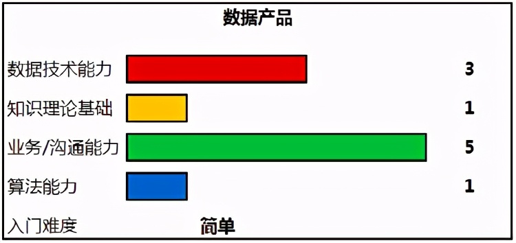 入门必看：数据分析师的进阶之路