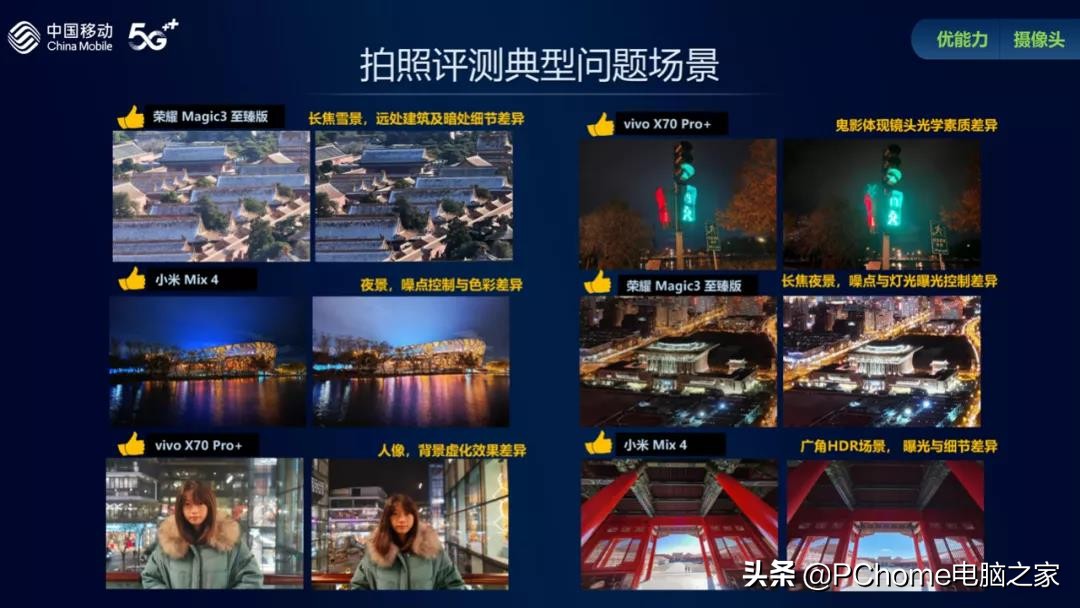 中国移动手机摄像头TOP榜单 高通才是最大赢家