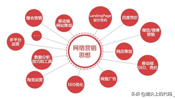 网络营销课程哪儿好 为什么选择千锋