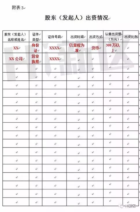 雄安新区注册公司超详细攻略