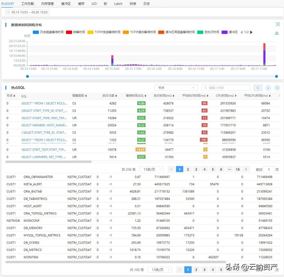 云呐统一运维一体机，MySQL数据库性能监控告警工具