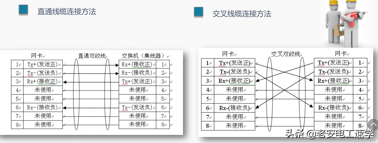 三分钟学会做水晶头，信息模块简单学会，是不是电工都要会