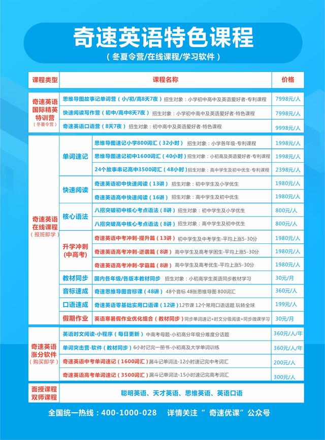 疫情催生“报春季班”，2020年在线英语培训如何选择?