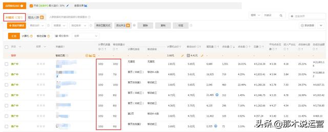 淘宝电商：数据化营销之流量高端操作