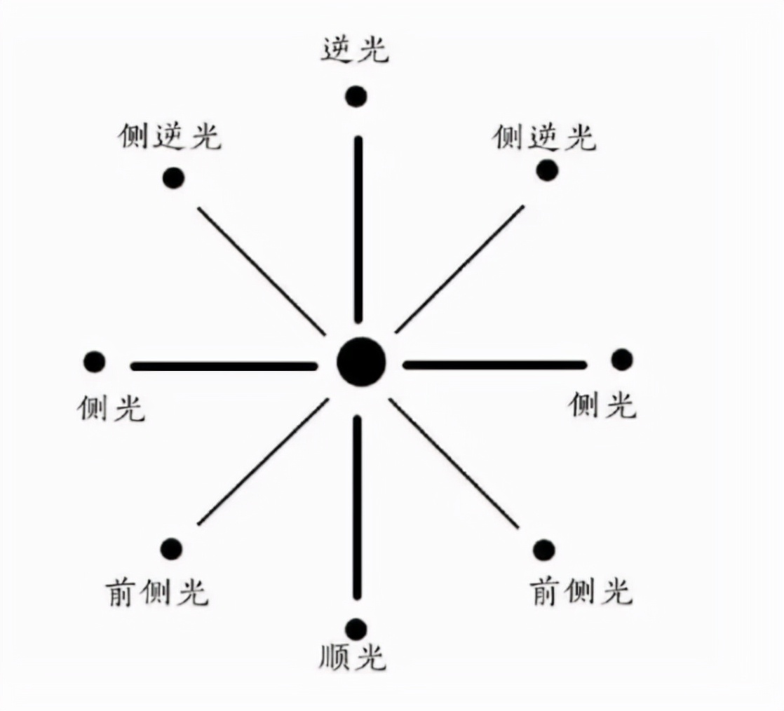 摄影技巧：把握好人像摄影的三要素，才能拍出高级感的照片