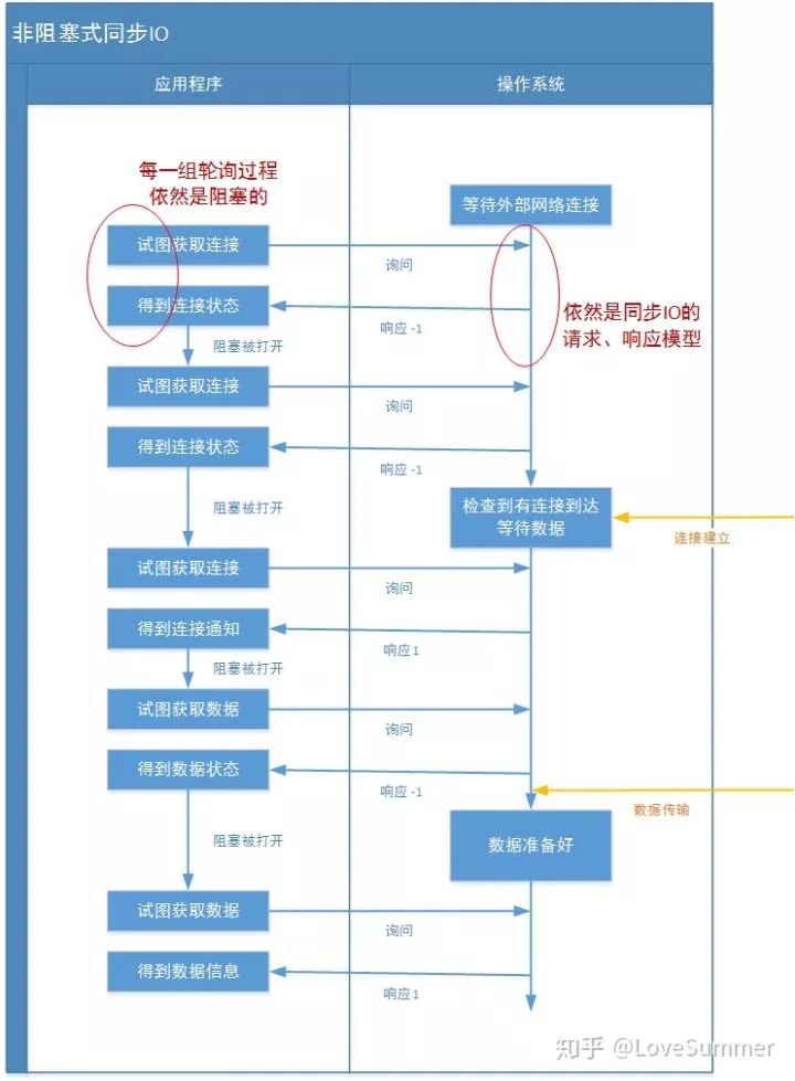 java-socket长连接demo体验