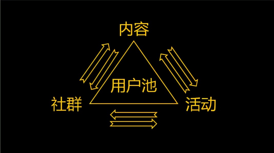 精细化运营、私域流量、用户分层分别代表着什么？