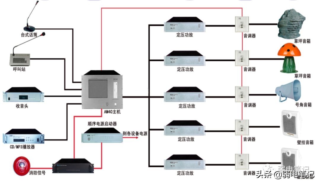 公共广播及背景音乐系统设计知识