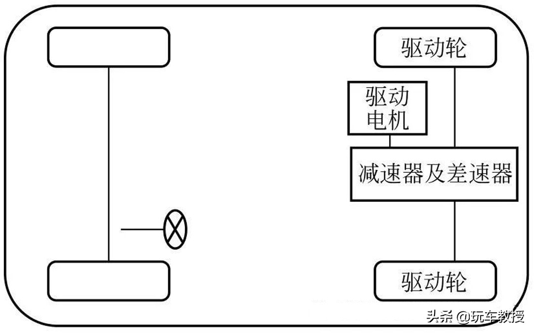 买电动车必看！超5种驱动方式，哪种最好？