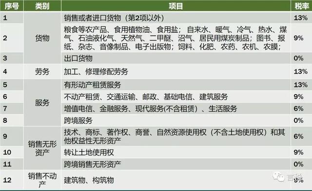 新版增值税计算口诀，看完一目了然