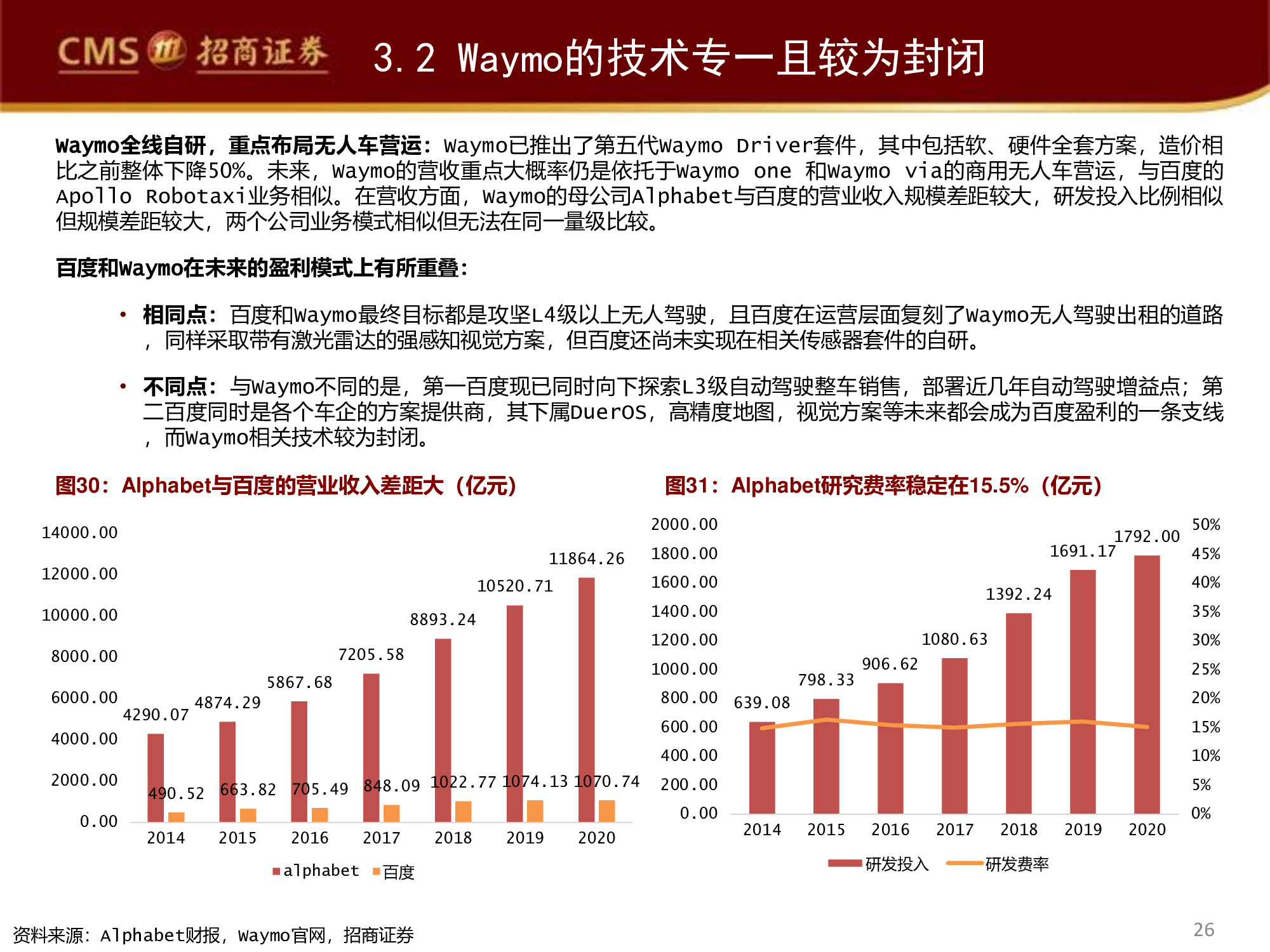 智能驾驶行业专题研究报告：百度智能驾驶，破釜沉舟，登峰造极