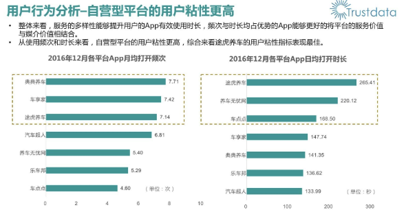 互联网产品经理必须熟知的8大分析模型及图例