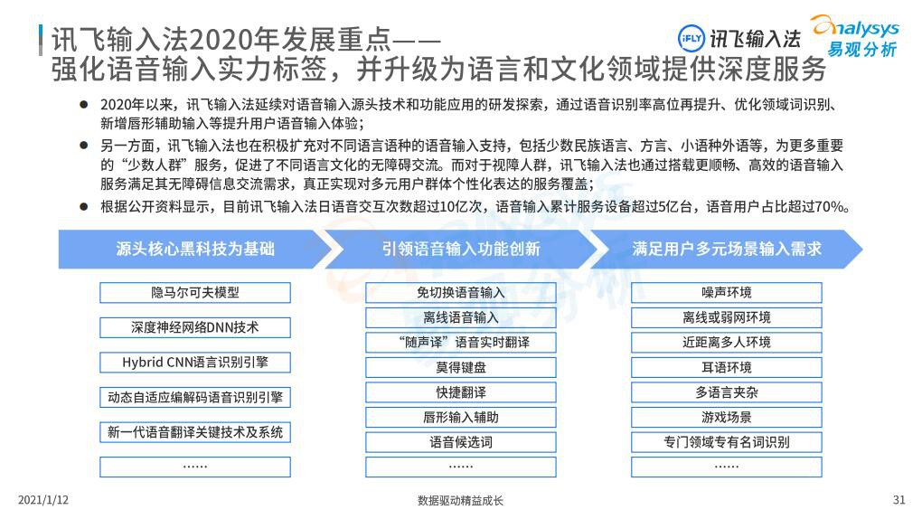 易观分析发布输入法行业报告：讯飞输入法语音输入优势明显