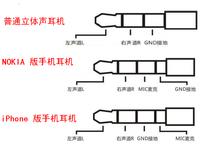 一文搞定，常用音频接口（TRS、RCA、XLR接口）和转接方式