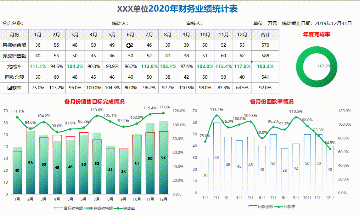 网友分享的各种全自动Excel财务报表，奇奇怪怪就被种草了