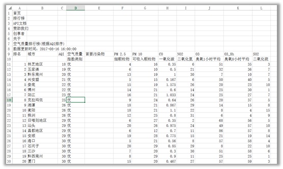 8个零代码数据爬取工具，不会Python也能轻松爬数！（附教程）
