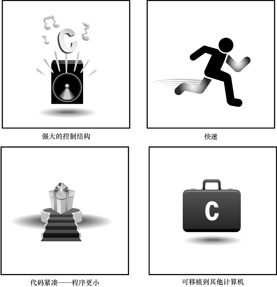 学 C 语言，最经典的书有这样几本