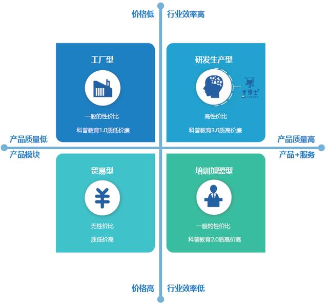 运营培训机构管理的五大秘密武器