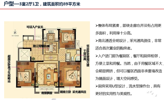 从市场调研到户型认知，手把手教你，如何做房地产市场和产品调研