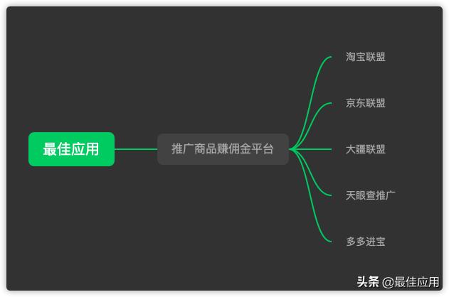 7个适合职场和学生赚外快的正规兼职