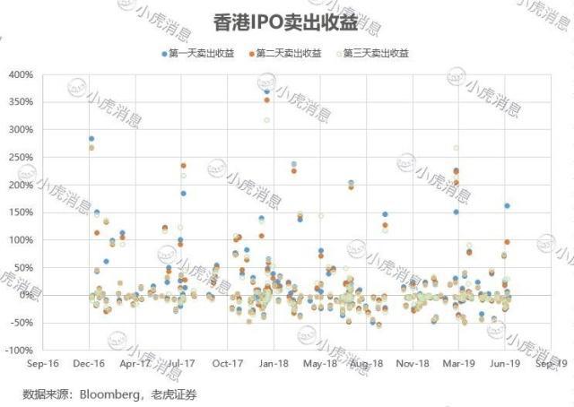 羊毛褥出新境界：港股打新攻略