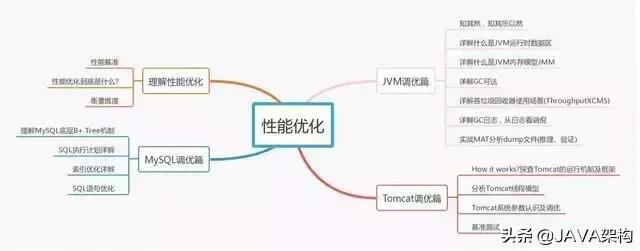 Java程序员2年简历模版，你是如何认为的呢？