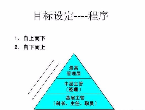 什么是“目标管理”？管理核心5大要素，环环相扣！