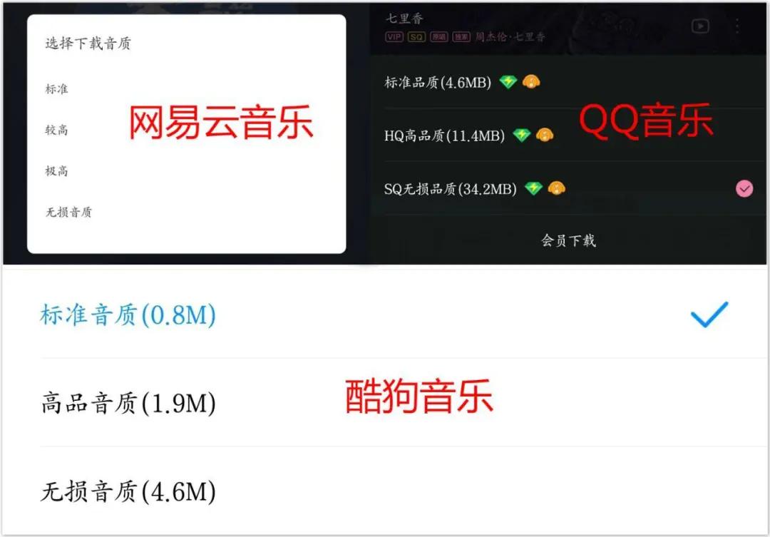 你听音乐用什么App：QQ音乐、网易云音乐、酷狗音乐使用测评
