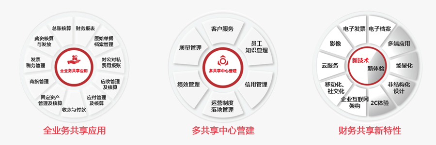 erp_用友erp系统是哪些软件？
