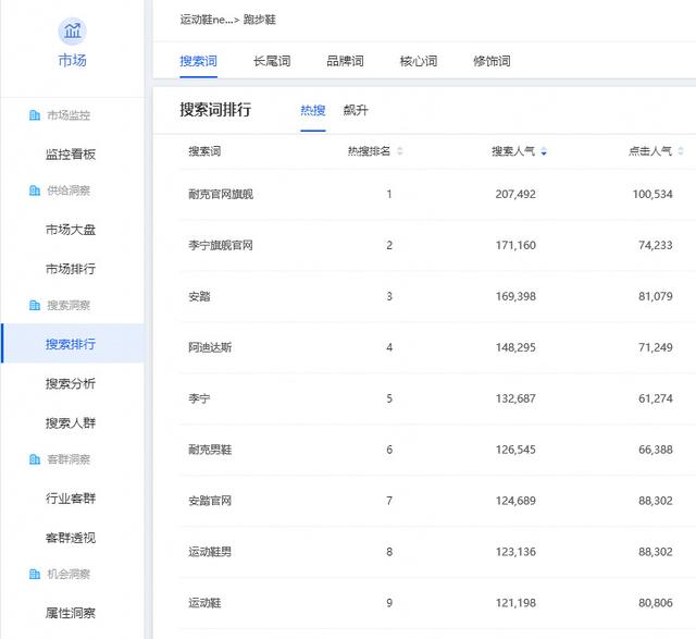 淘宝SEO优化怎么去做，详细步骤