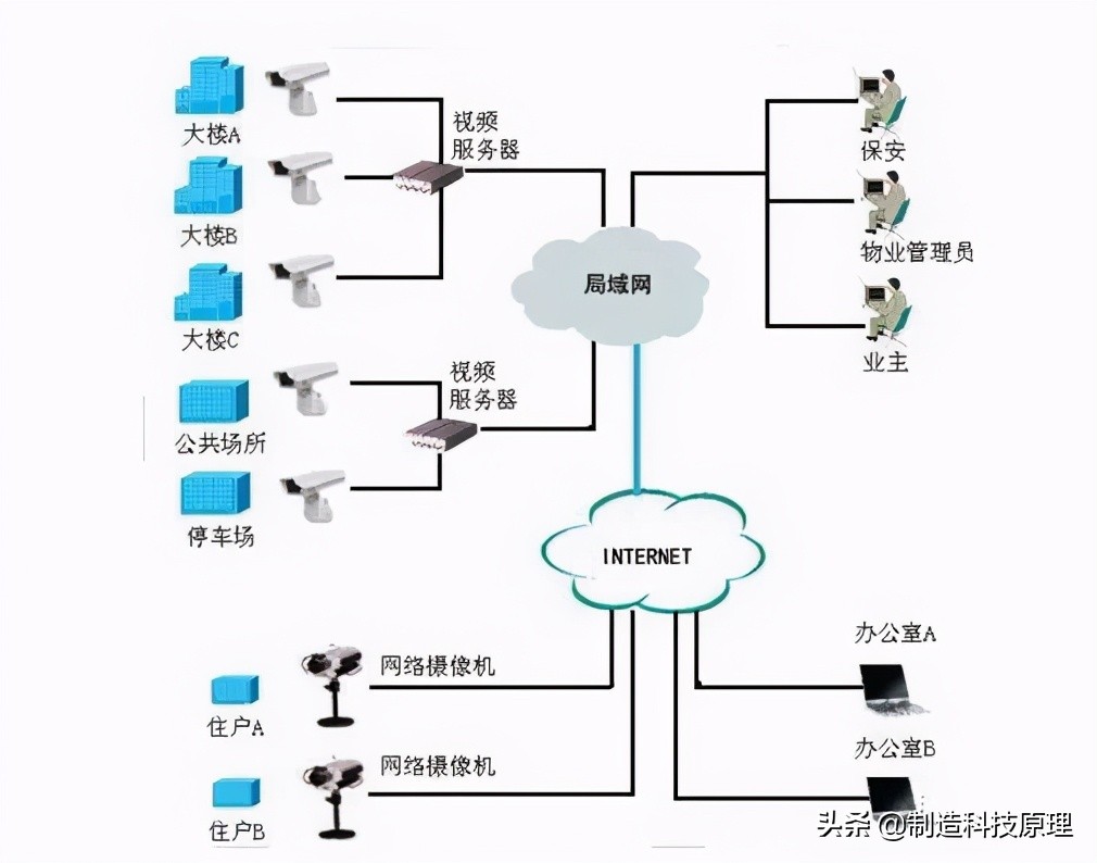 各种网络监控拓扑图，十分齐全