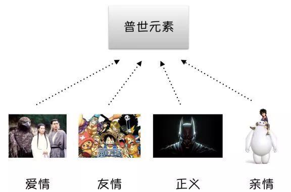 如何理解超级IP?
