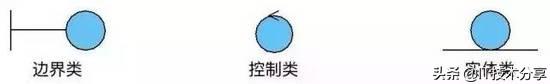怎样成为一个优秀的架构师？资深技术专家告诉你