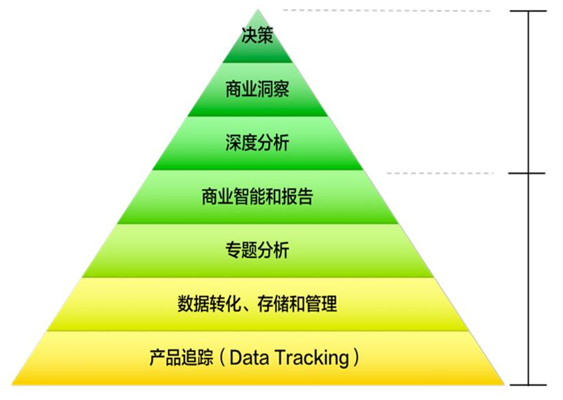 看完数据分析师一天的工作，才明白为什么人家年薪50W