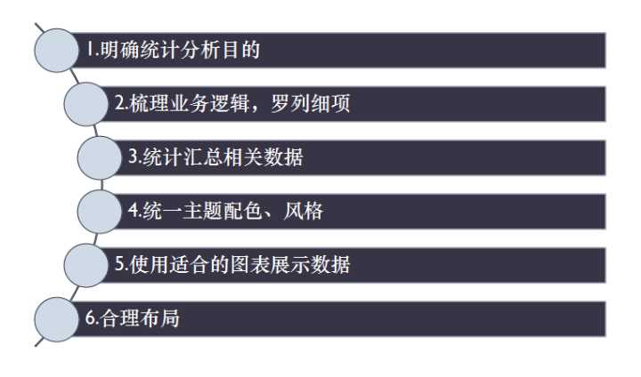 这就是史上最全最强大的透视表数据透视表功能？