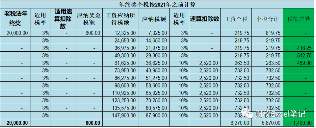 2022年个税计算表（含年终奖）