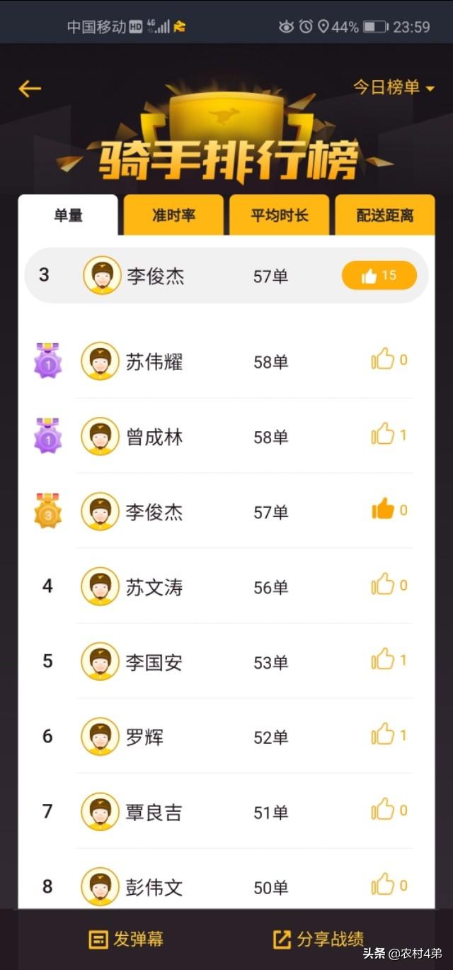 美团外卖骑手一个月挣多少？