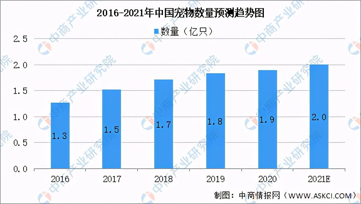 2021年中国饲料产业链全景图上中下游市场及企业分析