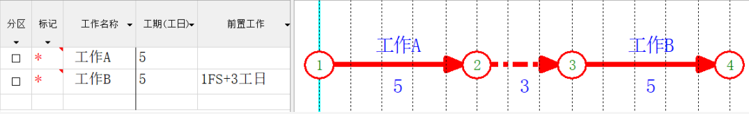 工程人如何绘制进度计划？（双代号网络图、横道图等）