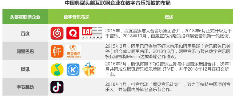 网易云音乐产品分析