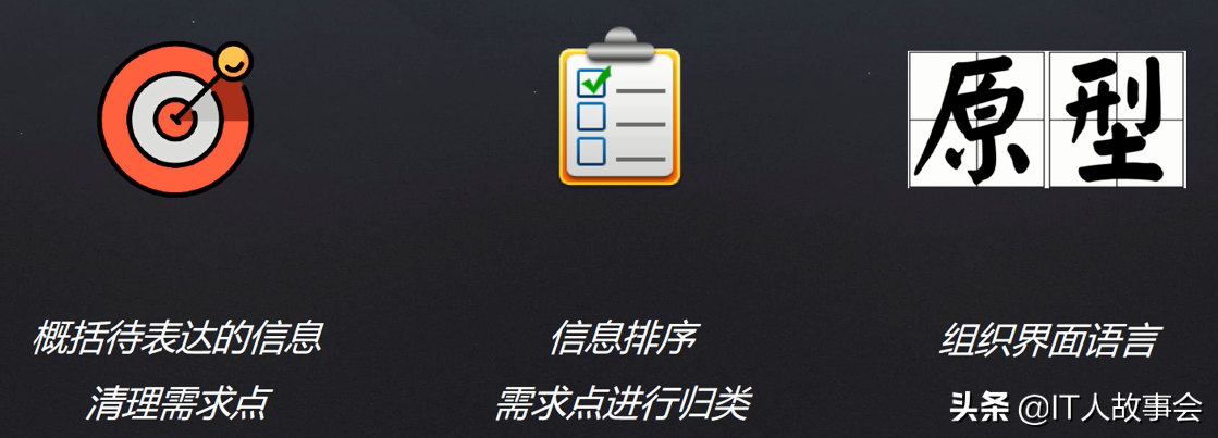 产品经理如何写PRD文档-产品需求说明书