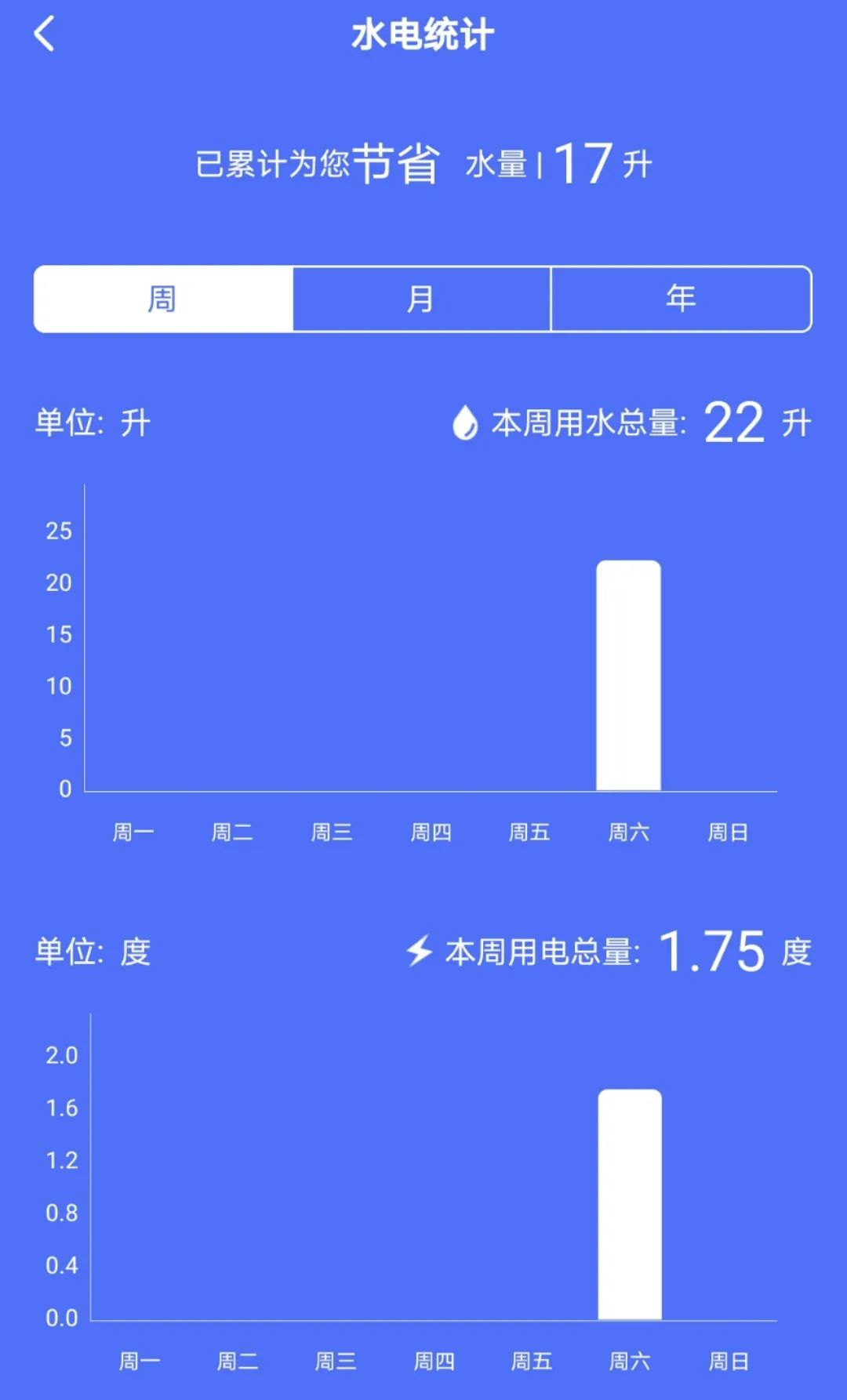 别问了，你想要的洗碗机功能基本都在这里了