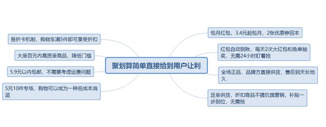 少点套路不用拼，聚划算才是真划算