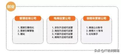 网络营销发展前景如何？年薪20万需要多久？