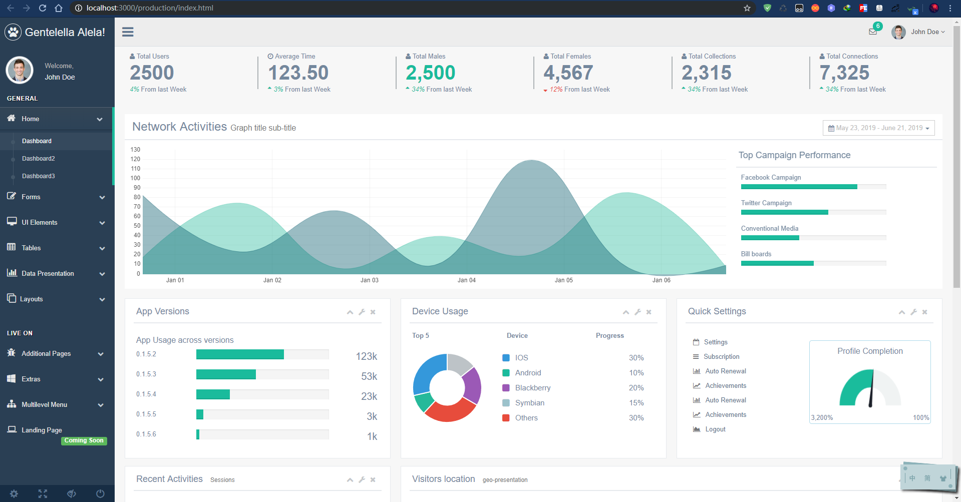 界面美观且友好的前端Bootstrap 3管理模板