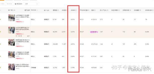 新手如何开淘宝网店？需要做哪些工作？能否详细说明？