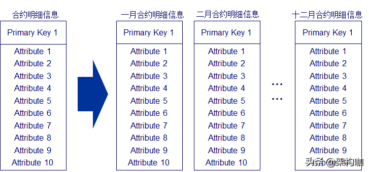 应用数据模型设计方法