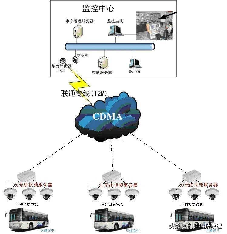 各种网络监控拓扑图，十分齐全