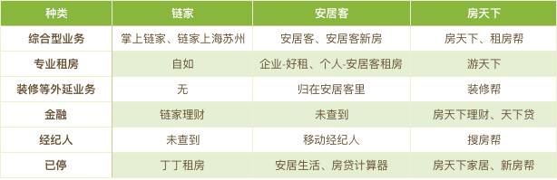 想做产品经理？先要学会竞品分析（以房天下、链家为例）