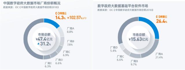 深度解析|阿里云靠什么与亚马逊一战